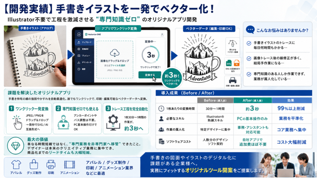イラストを一発でベクター化
